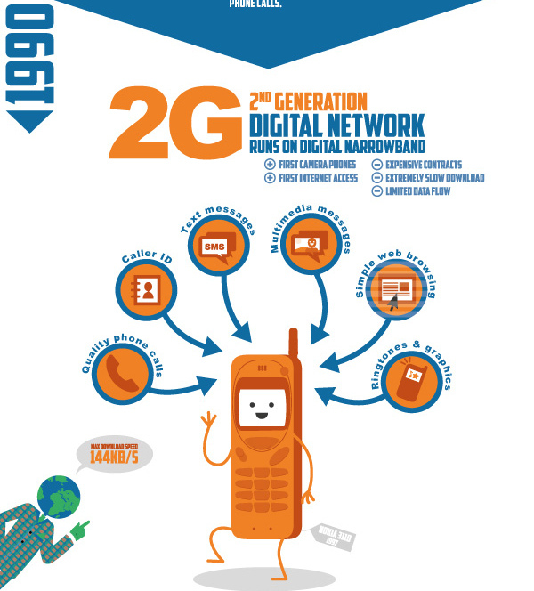 A-brief-history-of-cell-phones-and-mobile-technology-3.jpg