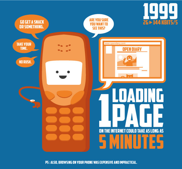 How-download-speeds-improved-over-30-years-2.jpg