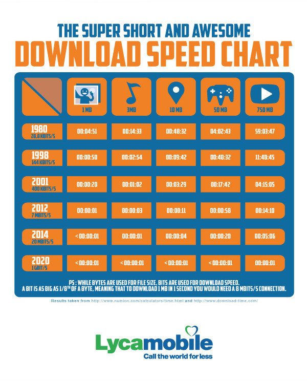How-download-speeds-improved-over-30-years-6.jpg