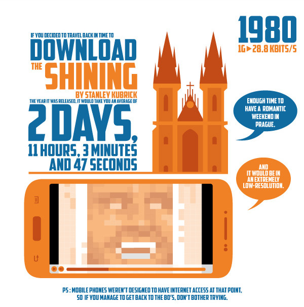 How-download-speeds-improved-over-30-years.jpg