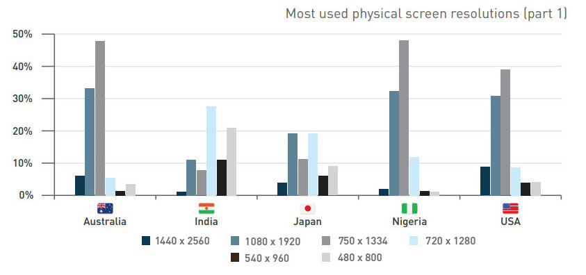 Most-popular-screen-resolutions4.jpg