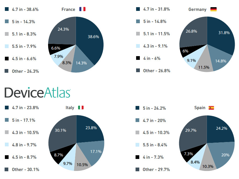 Most-popular-screen-sizes2