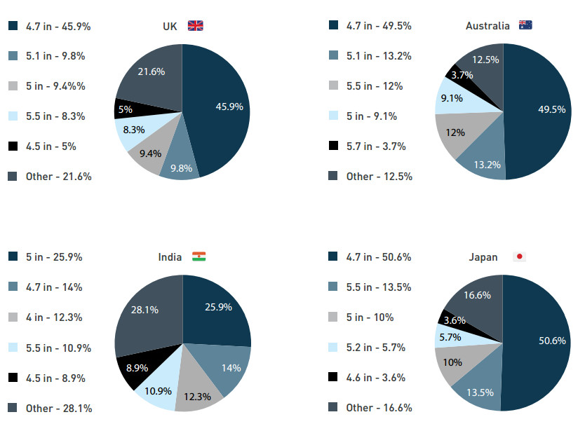 Most-popular-screen-sizes3.jpg