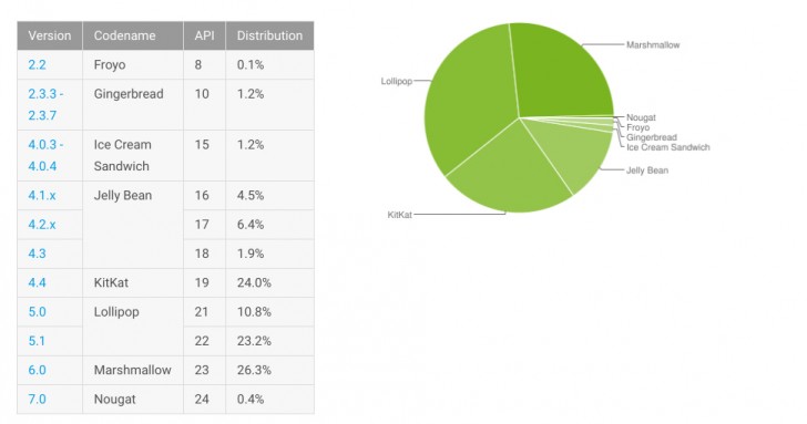 android-December-4gnews