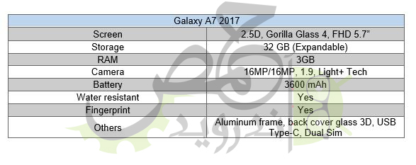 Lista de especificações do Galaxy A7 (2017