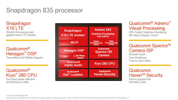 Snapdragon 835 4gnews