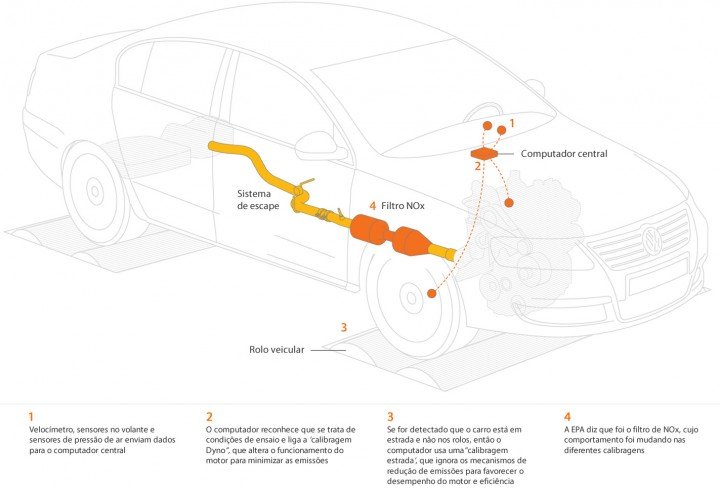 Escândalo das emissões Volkswagen