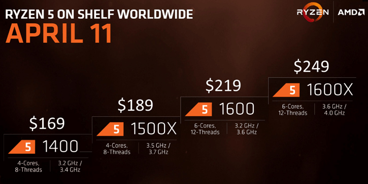 AMD Ryzen