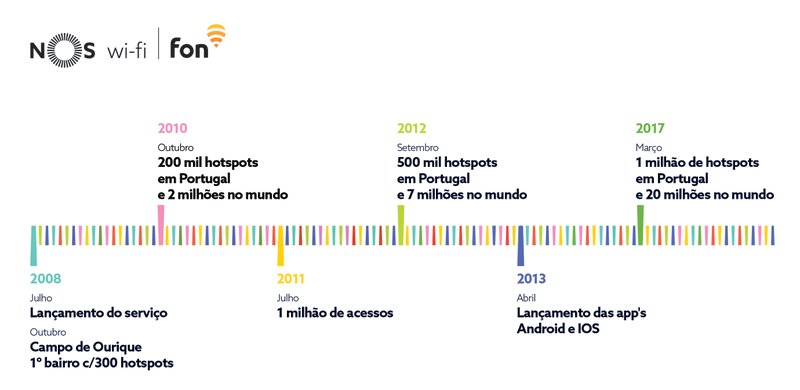 NOS HotSpot