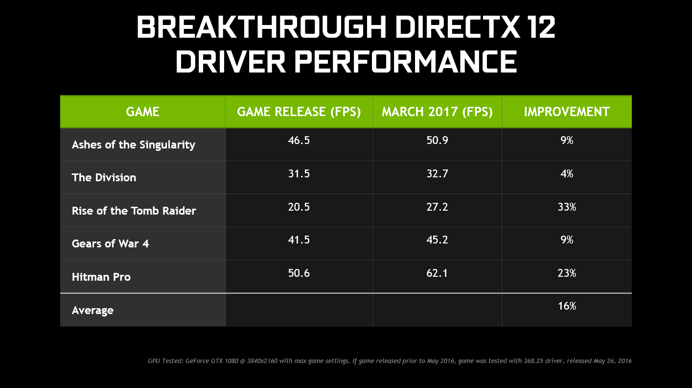 nvidia directx 12