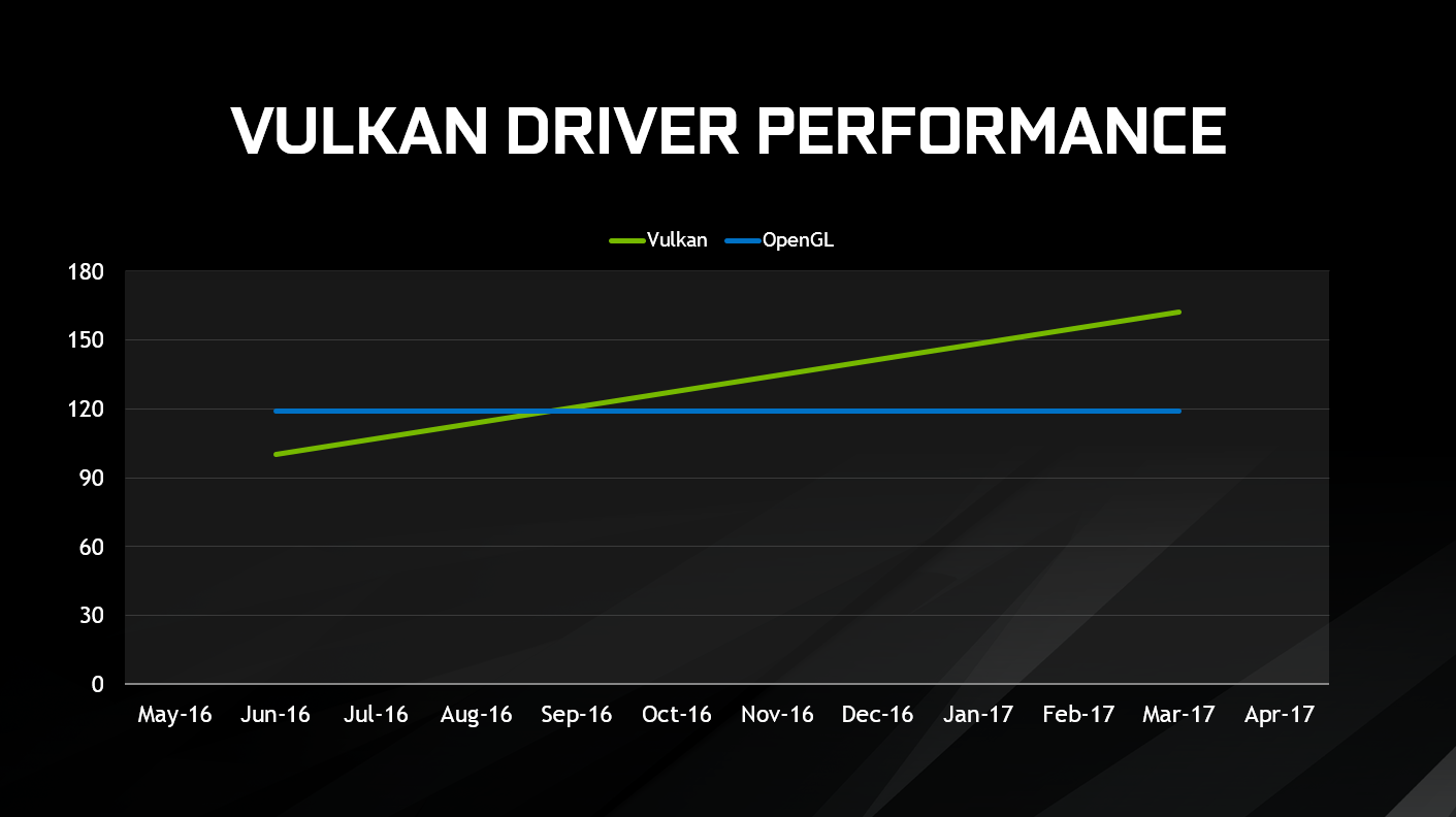 nvidia vulkan