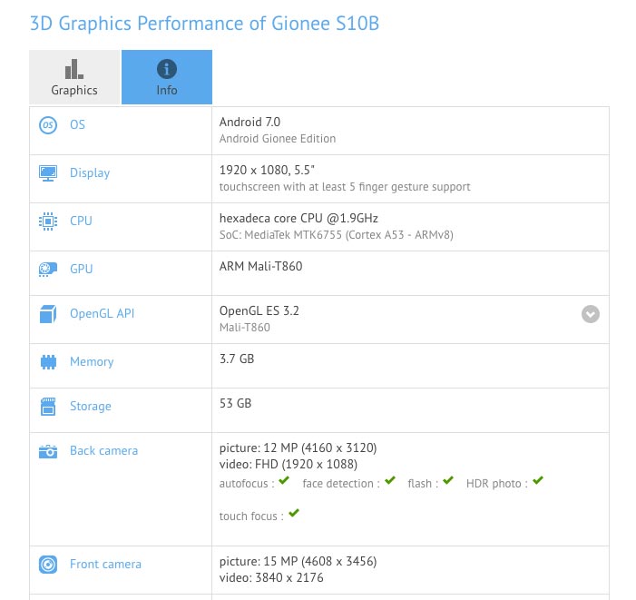 Gionee S10 GFXBench