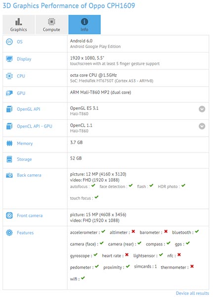 Oppo F3 - GFXbench
