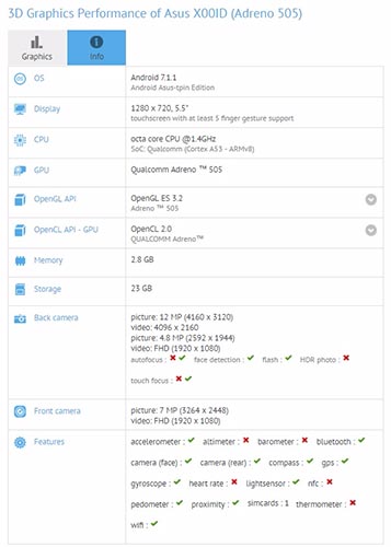 Asus GFXBench