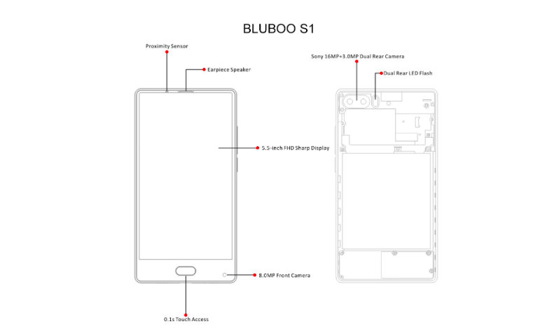 BLUBOO S1