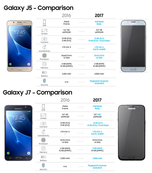 Samsung Galaxy J5 Galaxy J7