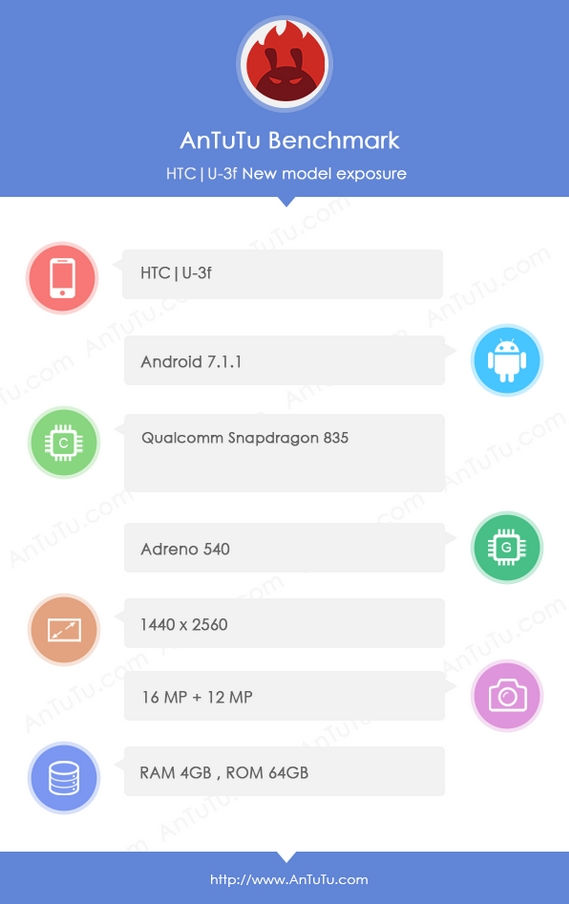 HTC U 11 - AnTuTu