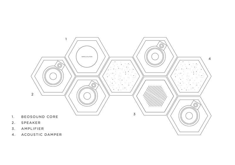 Bang & Olufsen BeoSound Shape 4gnews 3