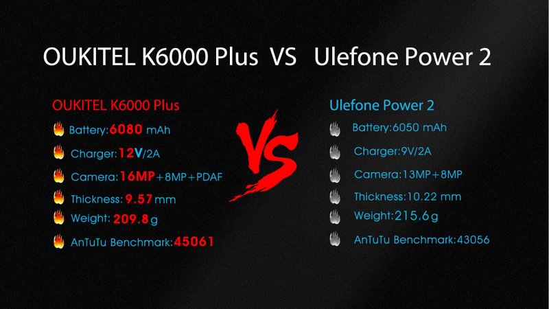 OUKITEL K6000 Plus Ulefone Power 2