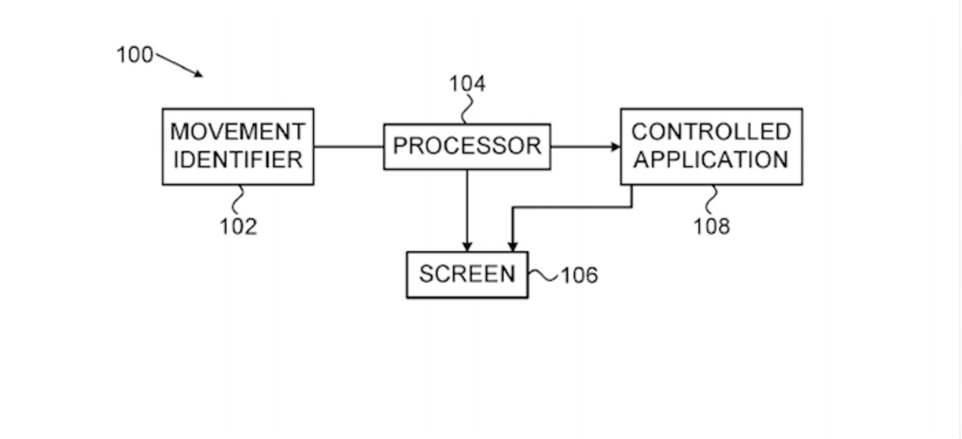 Patente Apple