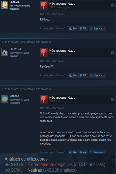 As análises ao GTA V que reduziram a classificação
