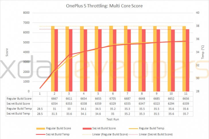 OnePlus 5 Smartphone