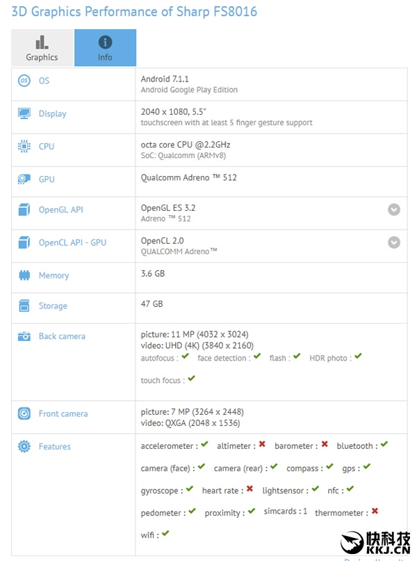 Novo smartphone da Sharp GFXbench