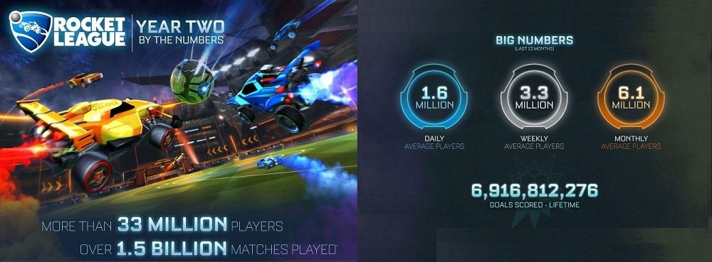 Rocket League PlayStation Xbox One