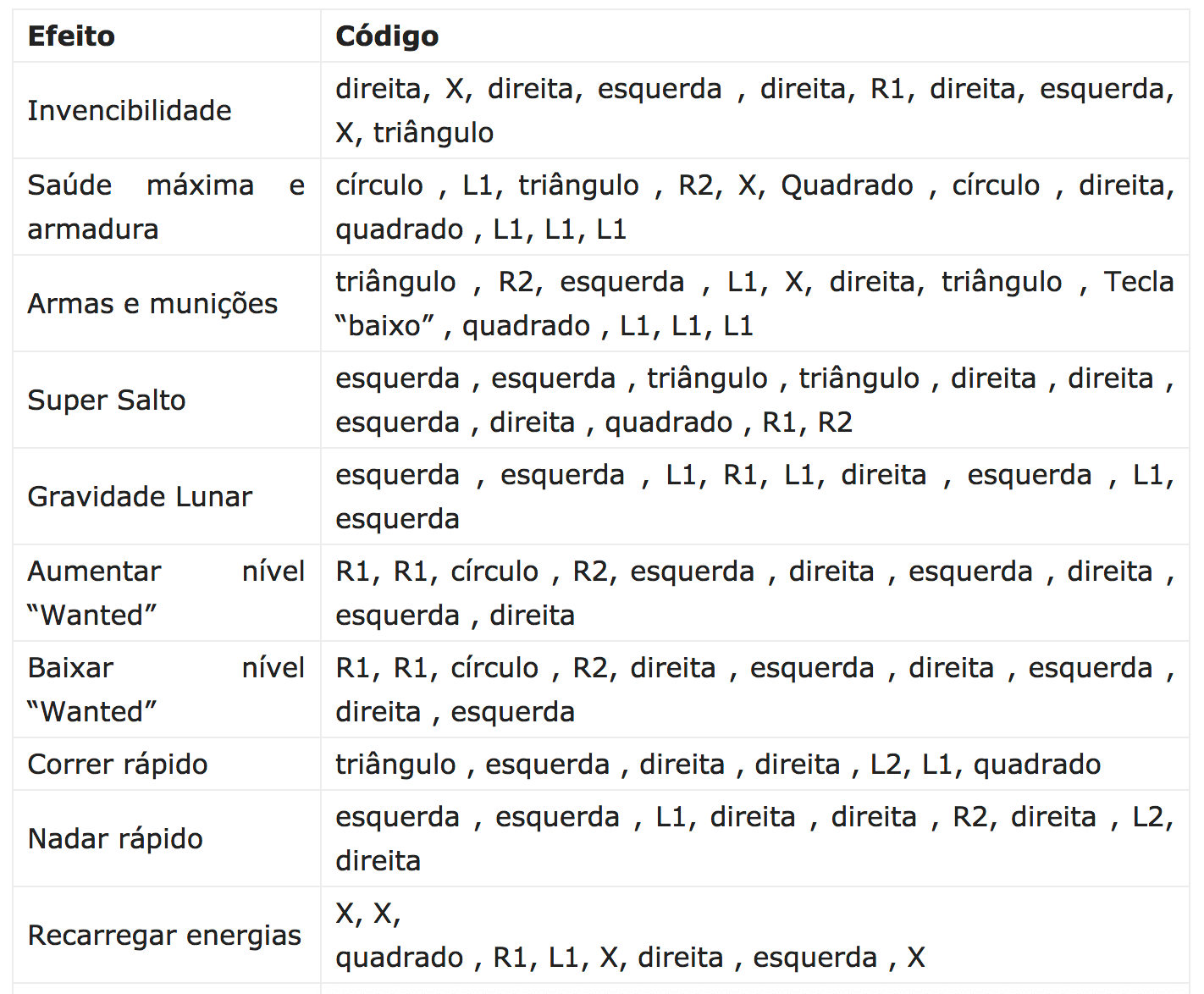 CÓDIGO DO DINHEIRO NO GTA V ?? 