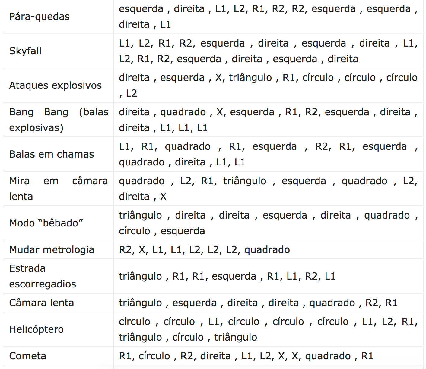 Códigos de trapaças para GTA V - Tribo Gamer