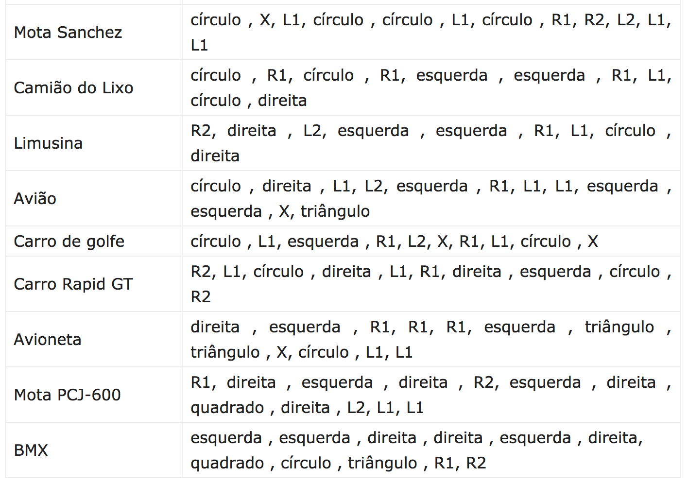 Todos os código do GTA 5 pra PS4 e PS3 