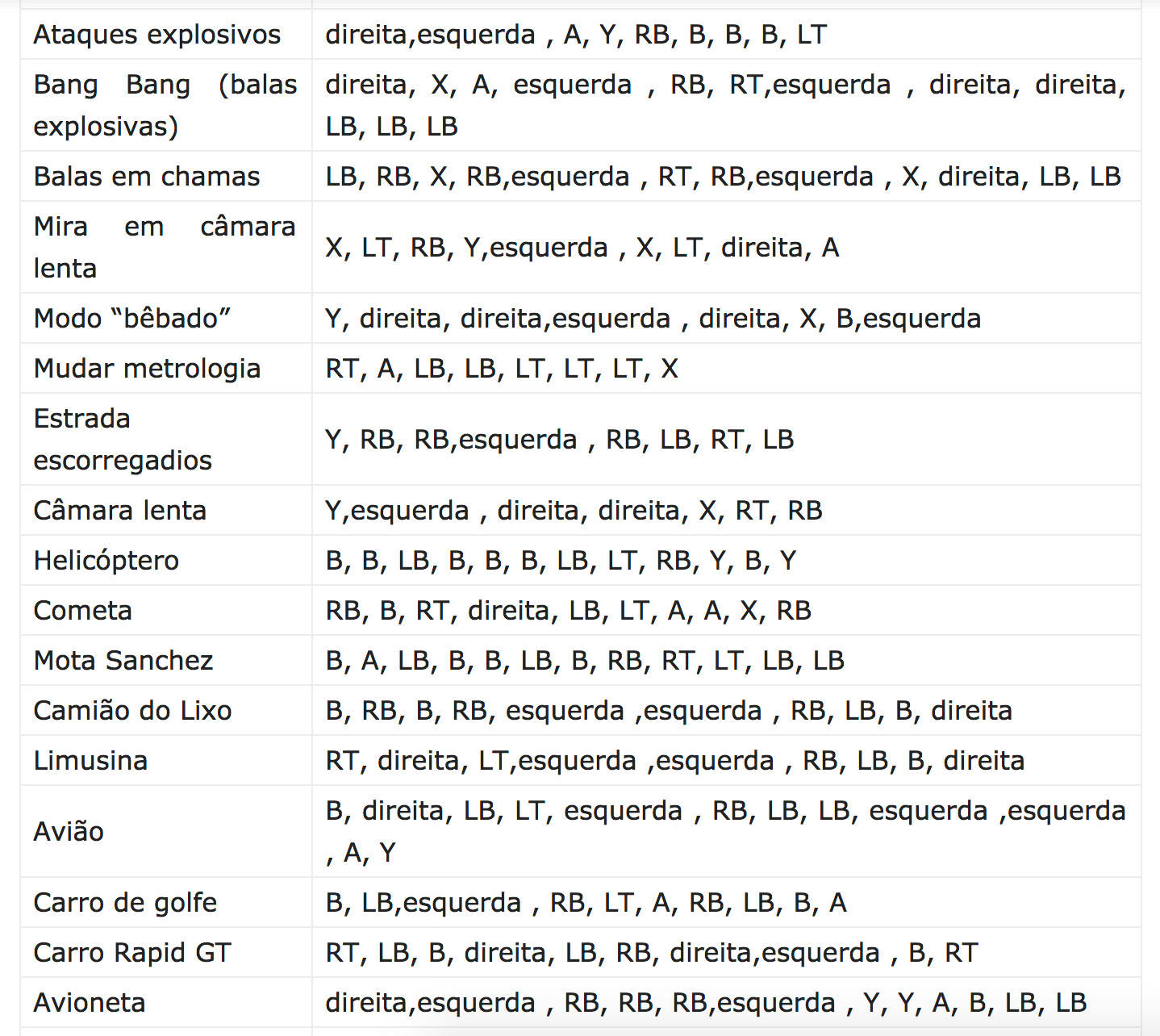 claves de gta 5 ps5