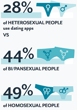 Sexo Sexting Smartphone Estudo