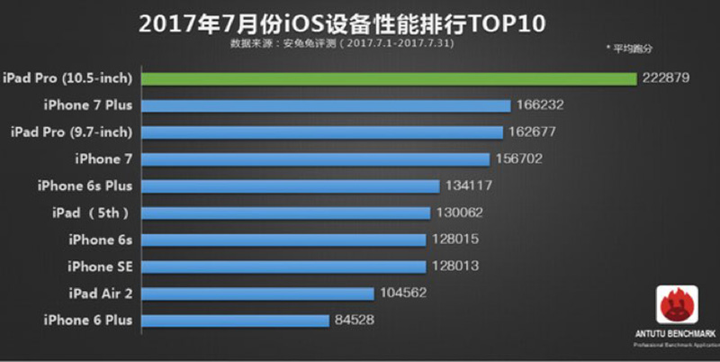 Snapdragon 835 Qualcomm OnePlus 5 Top 10