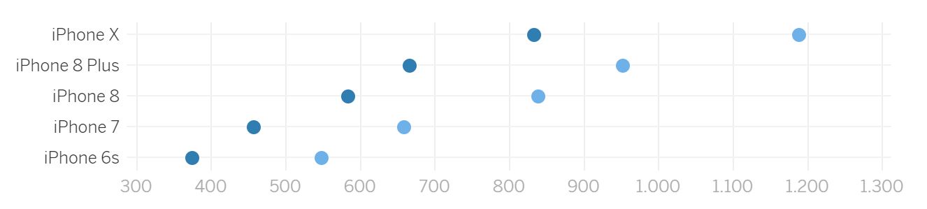 Apple iPhone X iPhone 8 Plus