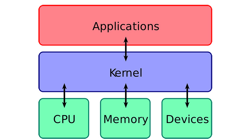Kernel Motorola Moto E4