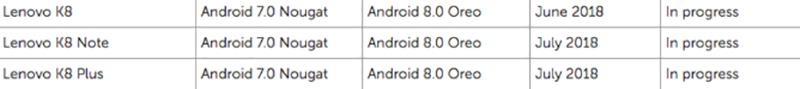 Lenovo K8 Android Oreo