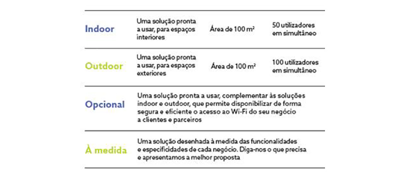 NOS Wi-Fi Pro