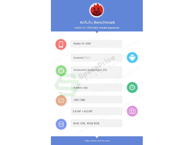 Nokia 2 AnTuTu