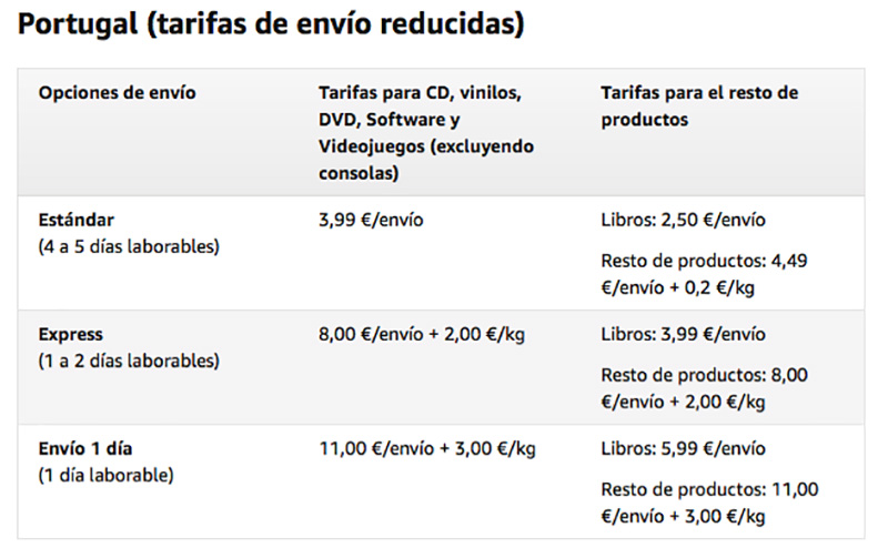 Amazon Amazon.es loja Portugal Espanha