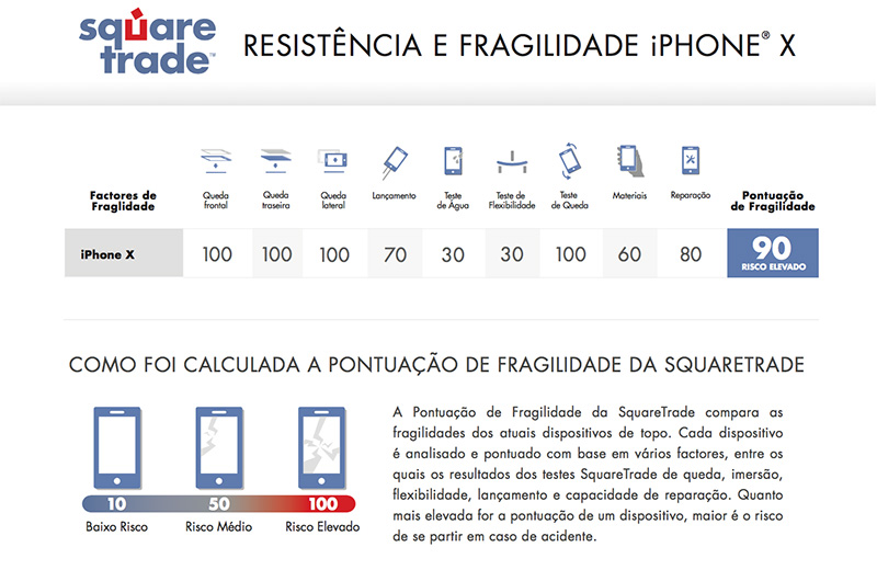 Apple iPhone X SquareTrade