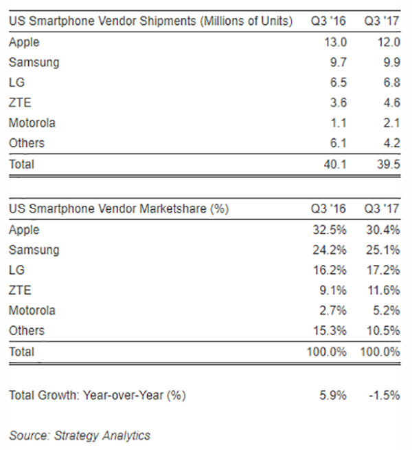 Motorola mercado mundial crescimento copiar