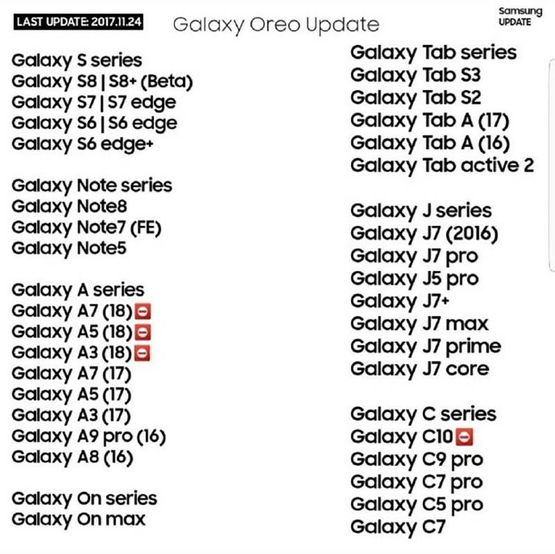 Samsung Galaxy Android Oreo atualização
