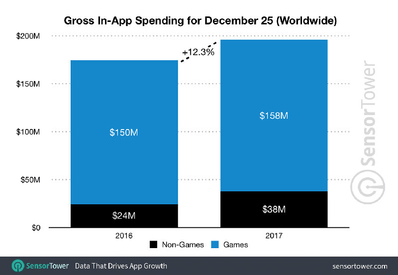Google Play Store aplicações App Store 1 aplicações