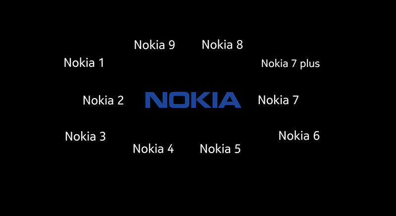 Nokia câmara atualização aplicação