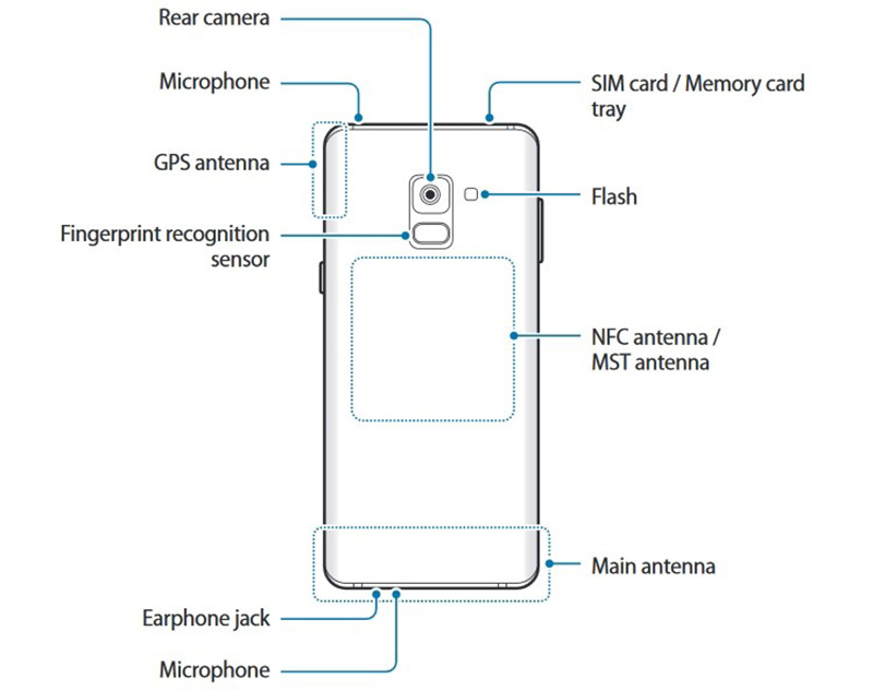 Samsung Galaxy A8 2018 Samsung Galaxy A8 (2018)