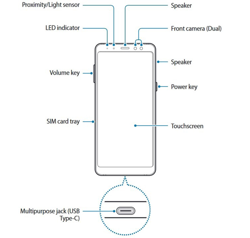 Samsung Galaxy A8 2018 Samsung Galaxy A8 (2018)