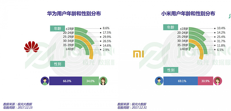 Huawei Xiaomi Android fãs