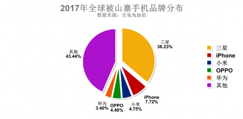 Samsung AnTuTu ameaça clones 1