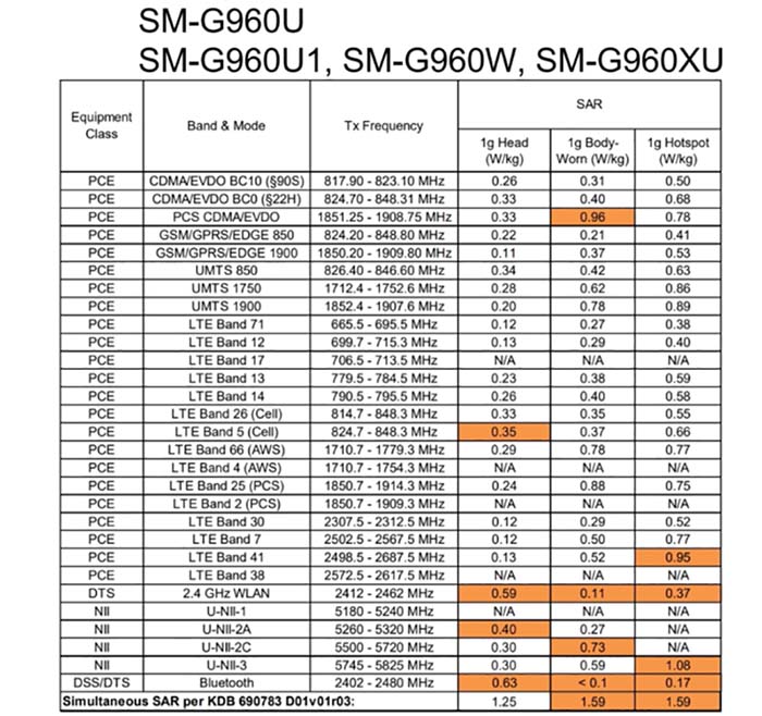 Samsung Galaxy S9 FCC